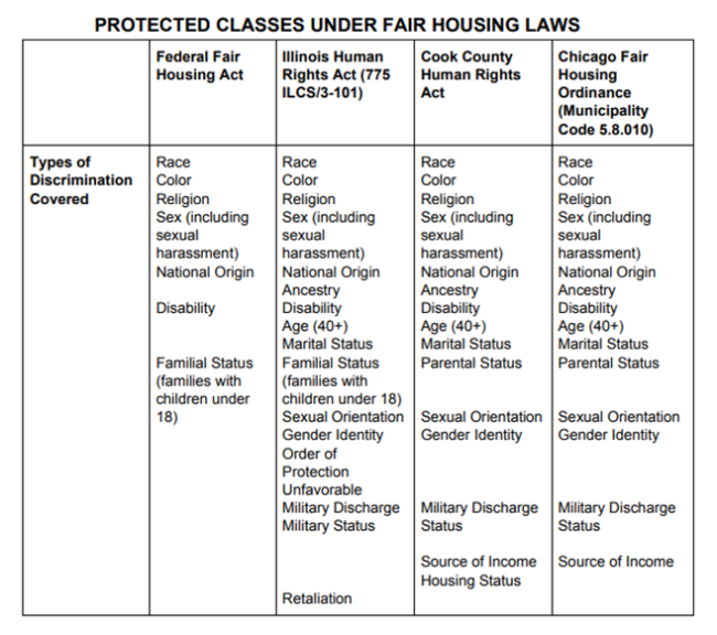 Protected Classes Under Fair Housing Laws
