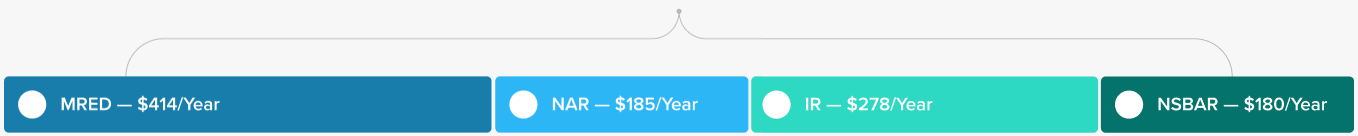 membership options