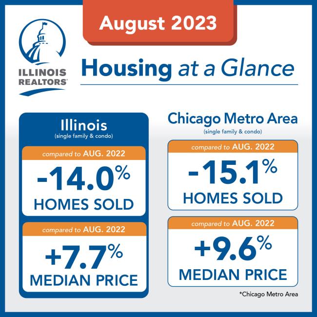 Housing at a Glance