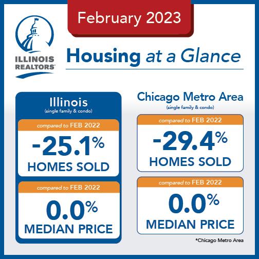 Housing at a Glance